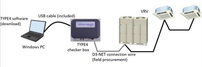 (VRV Daikin) SERVICE CHECKER type 4
