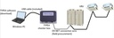 (VRV Daikin) SERVICE CHECKER type 4