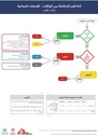 CARD, TRIAGE ALGORITHM (IITT), Ar./En, A4 r/v, plastic