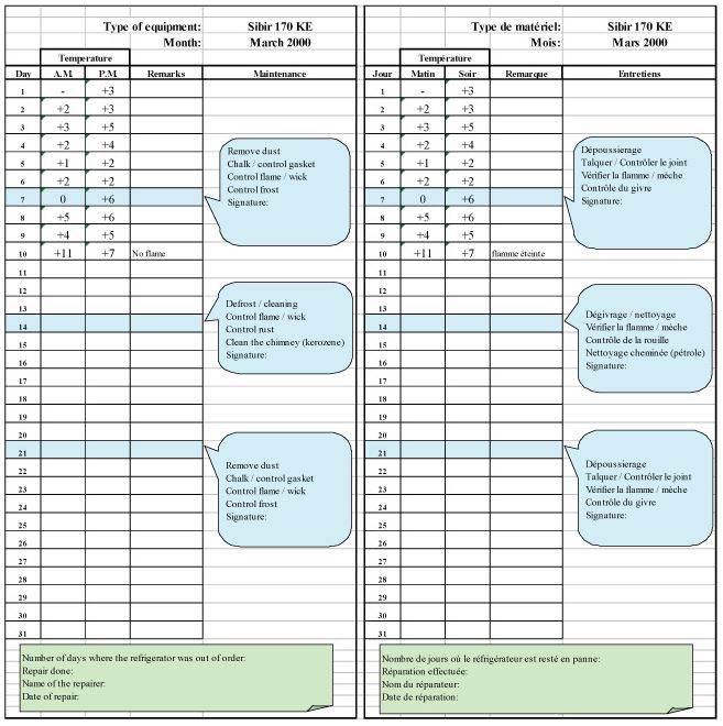 TEMPERATURE MONITOR SHEET, twice-daily, English, form