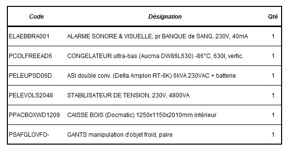 KIT FREEZER AUCMA (DW86L630), -86°C, 630l, vertical
