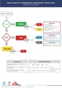 CARTE, TRIAGE ALGORITHME (IITT) ar./eng., A4 r/v plastique