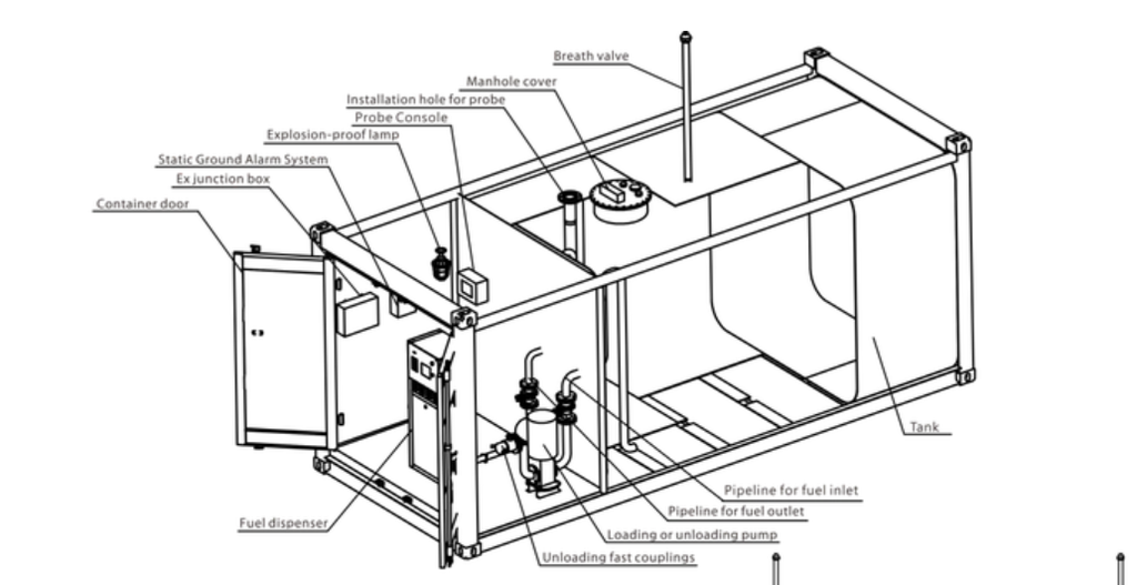 STATION DE DISTRIB. & STOCKAGE GASOLE CONTAINER, 20" 20.000l
