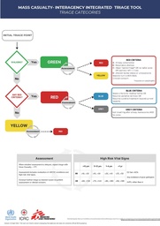 [SMSTCMCI10AE] CARD, MASS CASUALTY TRIAGE ALGORITHM, En/Ar, A4 r/v, plast.